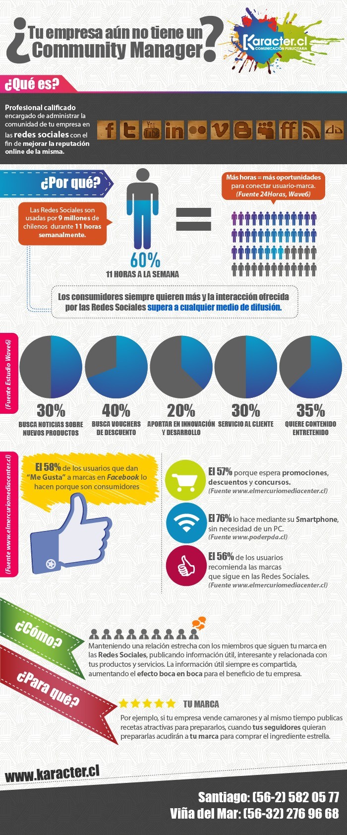 ¿Aún no tienes Community Manager? - Deja tus Redes Sociales en nuestras manos